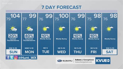 ATCEMS sets all-time record in June for heat-related incidents